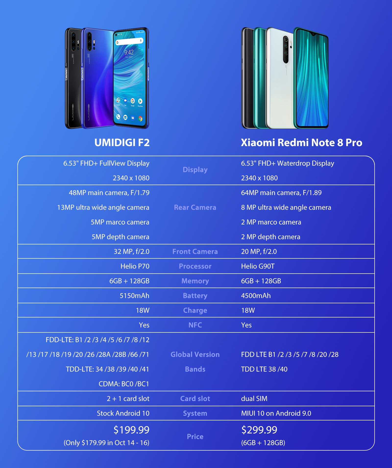 Xiaomi Note 8 Pro Сравнение
